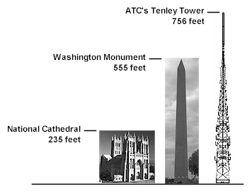 A comparison ...